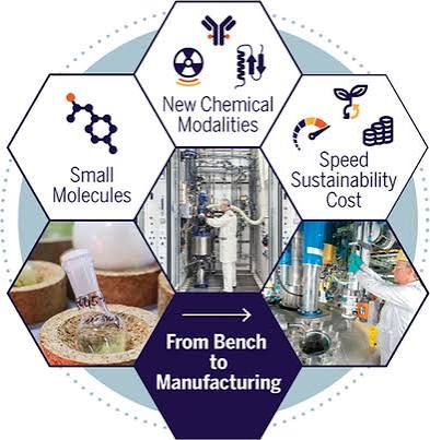 From bench to manufacturing pharmaceutical capabilities